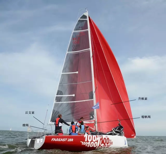 如何配置帆船繩