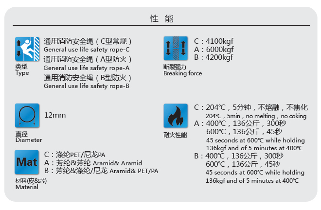 通用型消防安全繩