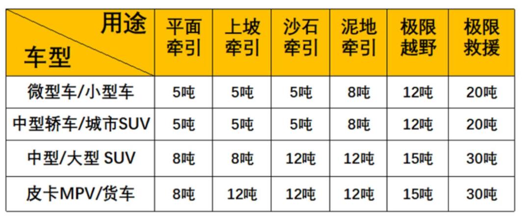 越野車拖車?yán)K廠家