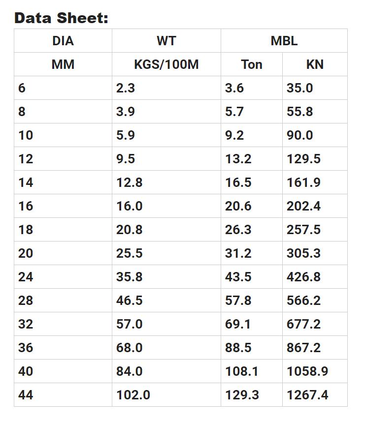 超高分子量聚乙烯（UHMWPE）索具，起重絞車繩索